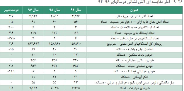 آریا بانو