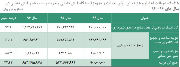 آریا بانو