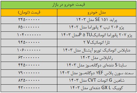 آریا بانو