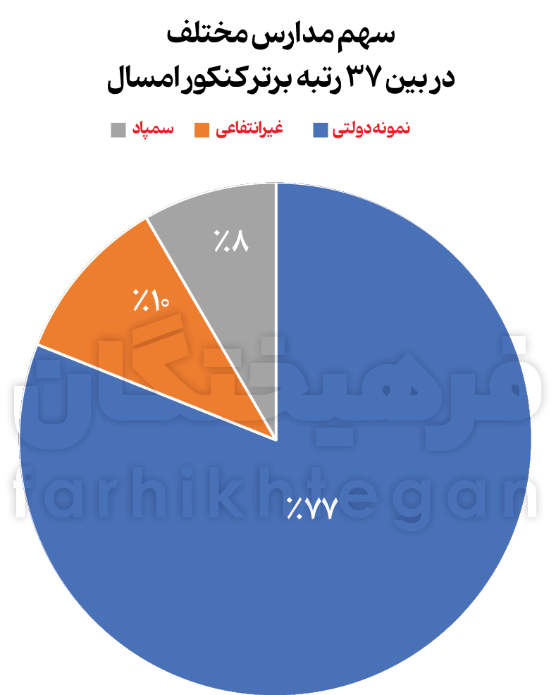 آریا بانو