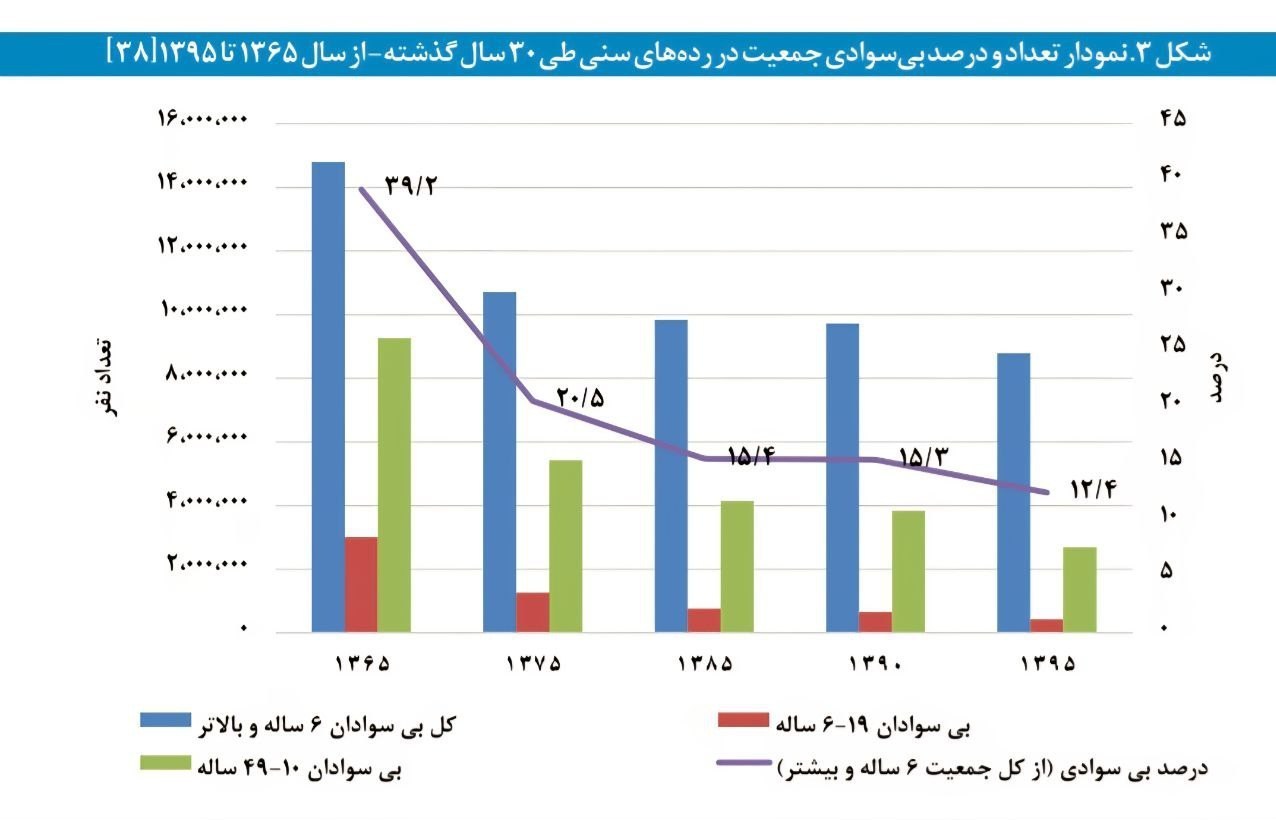 آریا بانو