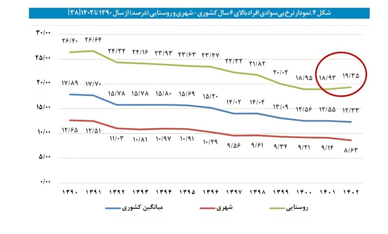آریا بانو
