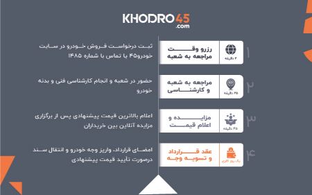 آریا بانو