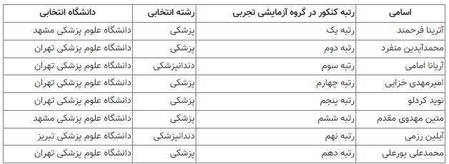 آریا بانو