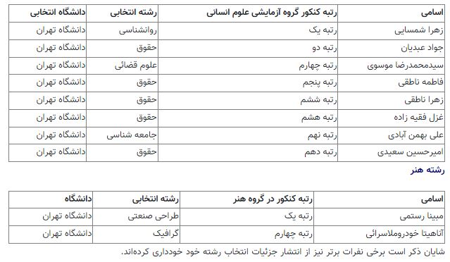 آریا بانو