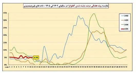 آریا بانو