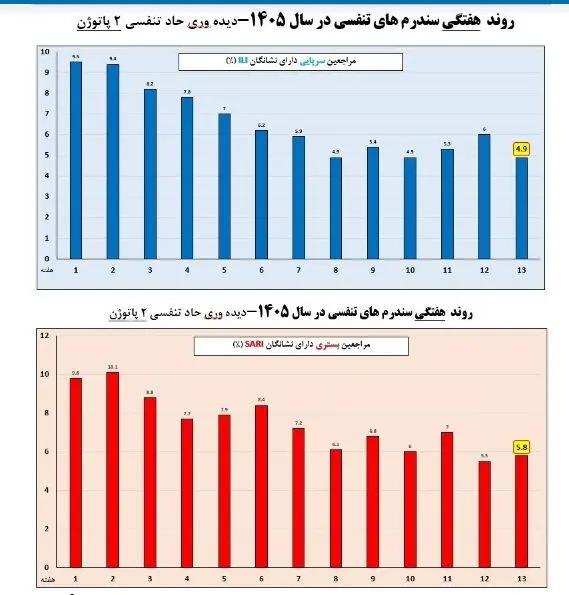 آریا بانو