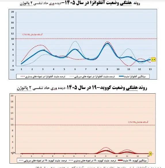آریا بانو