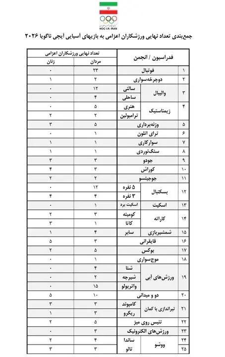 آریا بانو