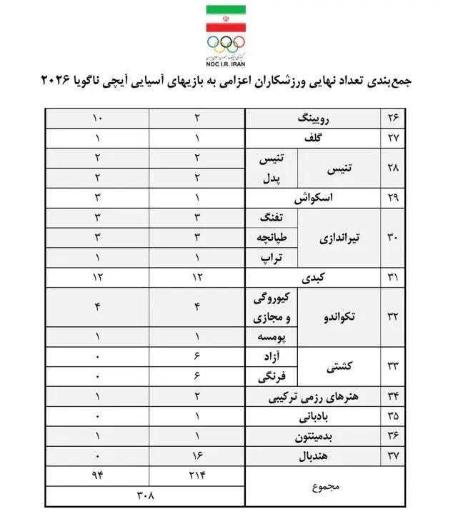 آریا بانو