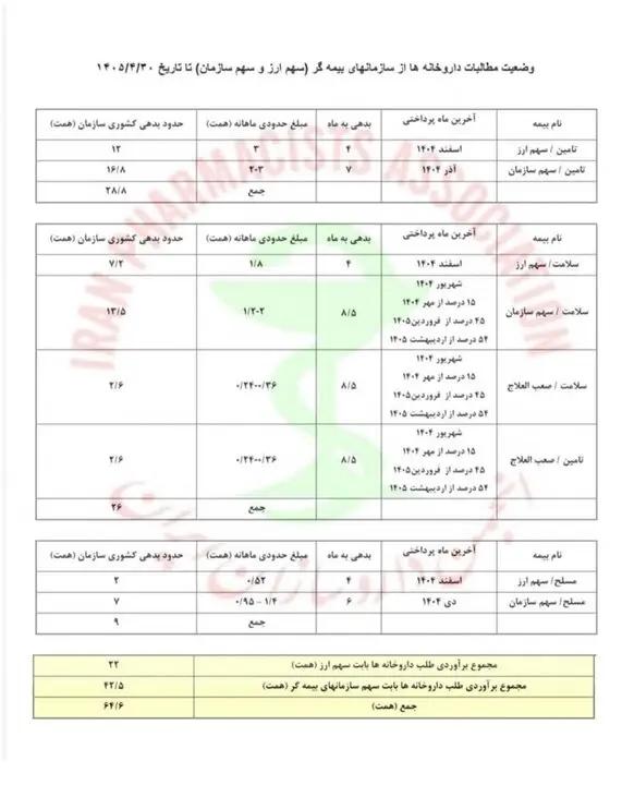 آریا بانو