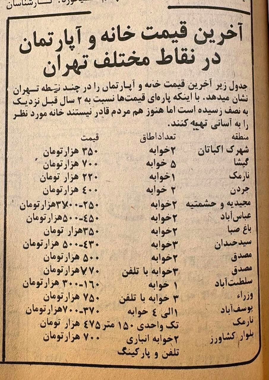 آریا بانو