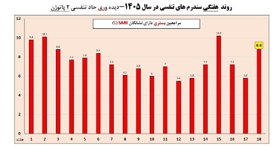آریا بانو