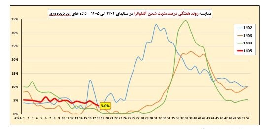 آریا بانو