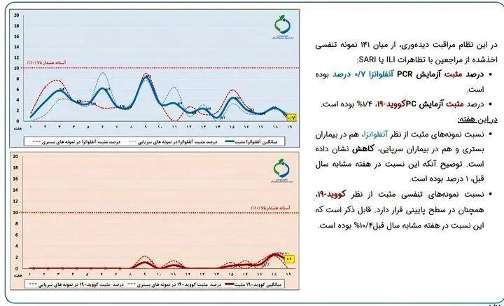 ورزش در دوران قاعدگی ممنوع است؟