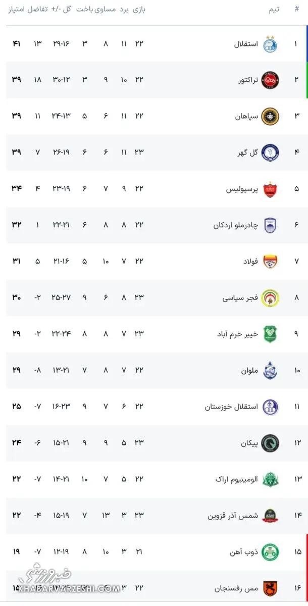 آریا بانو
