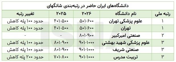 آریا بانو