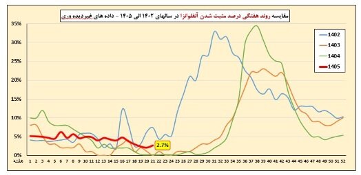 آریا بانو