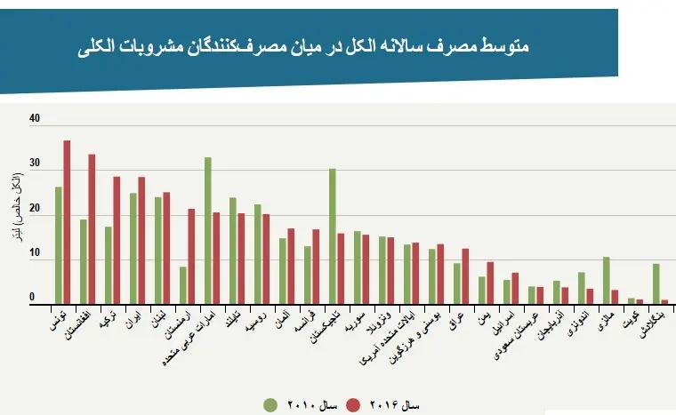 آریا بانو