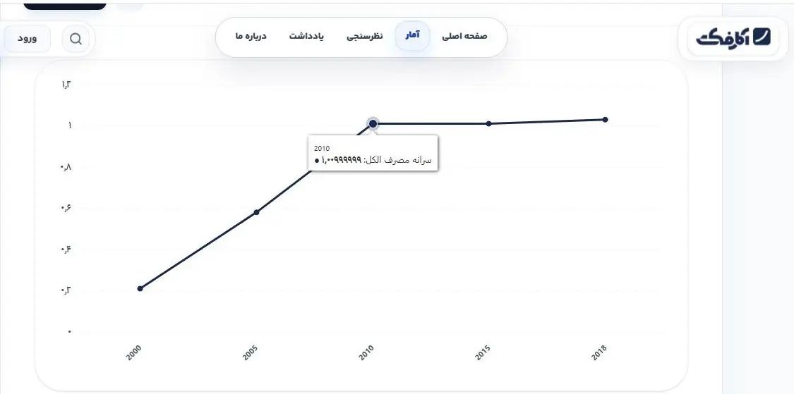 آریا بانو