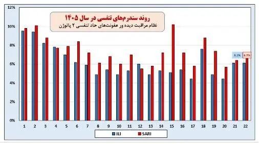 آریا بانو