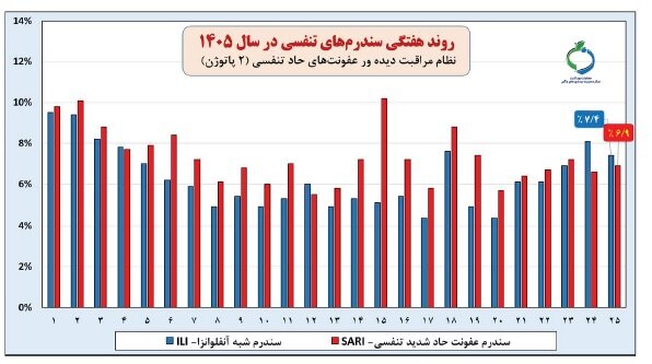 آریا بانو