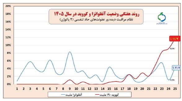 آریا بانو