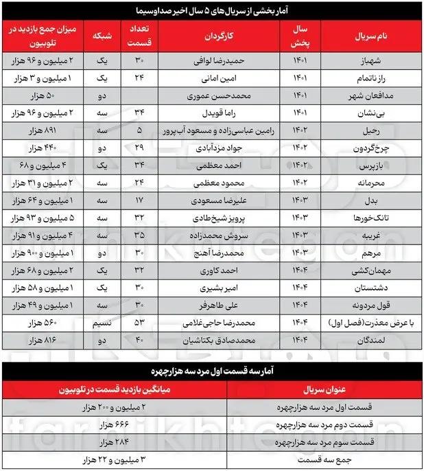 آریا بانو