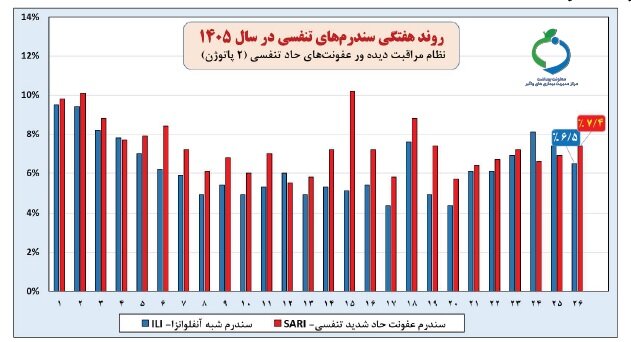 آریا بانو