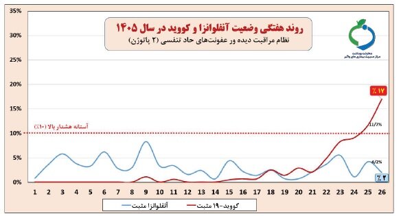 آریا بانو