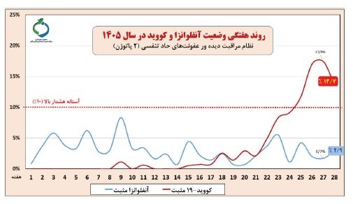 آریا بانو