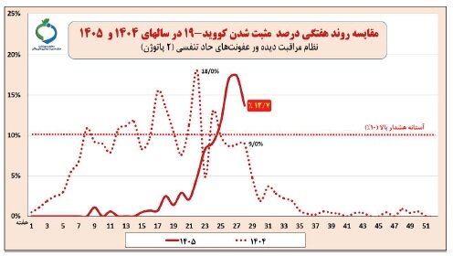 آریا بانو