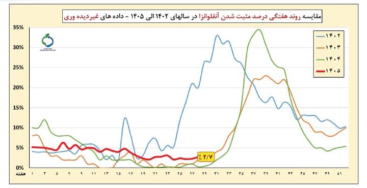 آریا بانو