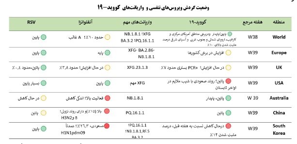 آریا بانو