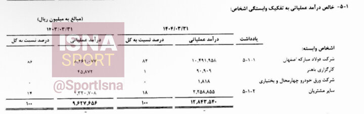 آریا بانو