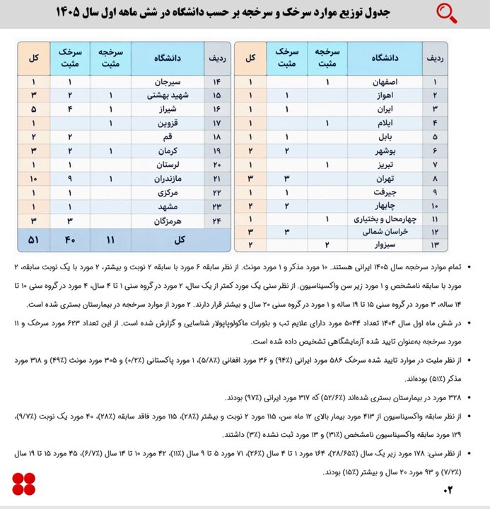 آریا بانو