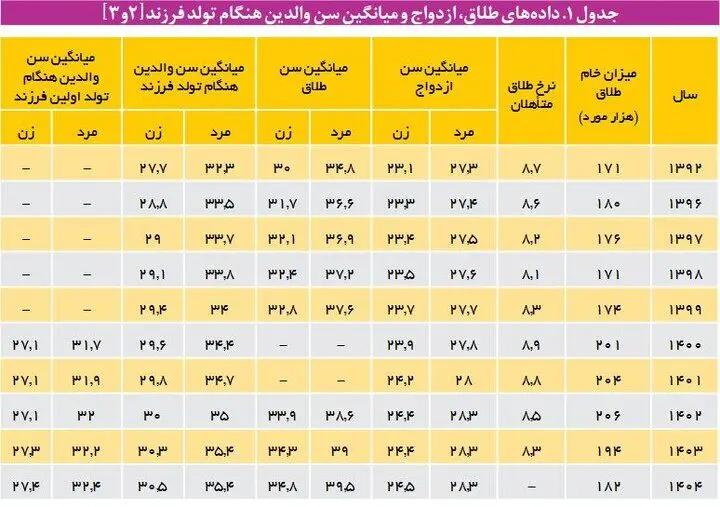 آریا بانو