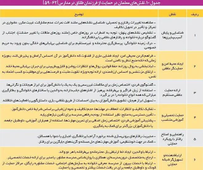 آریا بانو