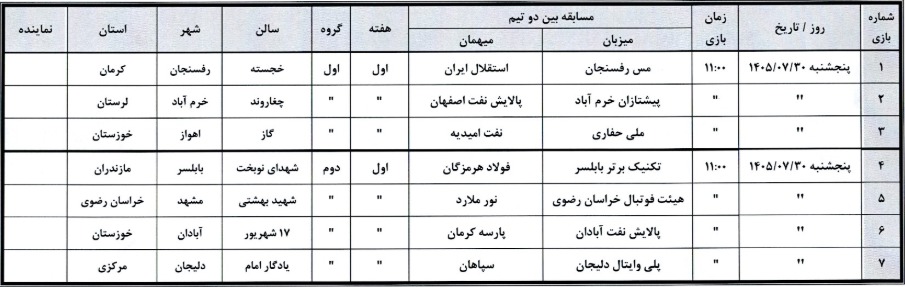 برنامه مسابقات هفته اول تا سوم لیگ برتر فوتسال بانوان