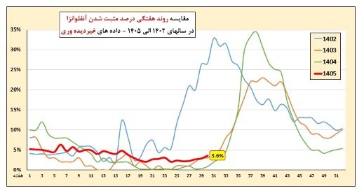 آریا بانو
