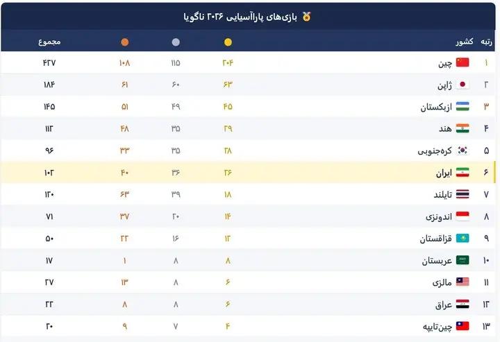 آریا بانو