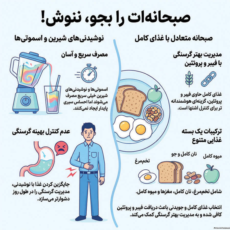 آریا بانو