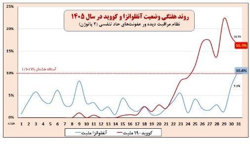 آریا بانو