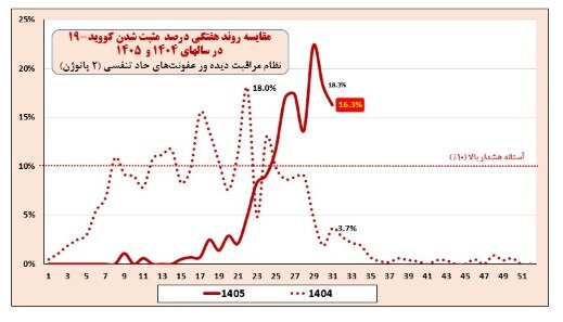آریا بانو
